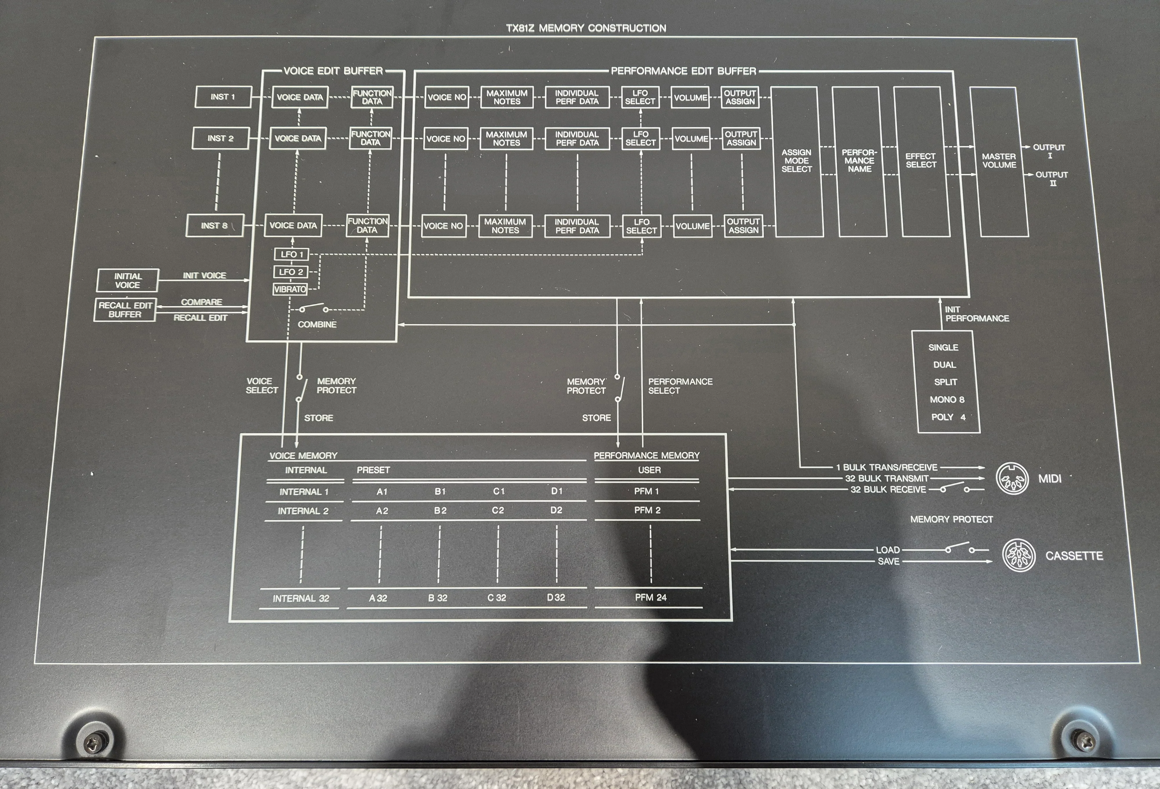 Yamaha TX81Z - Rack Mounted Frequency Modulation Music Synthesizer - Image 5